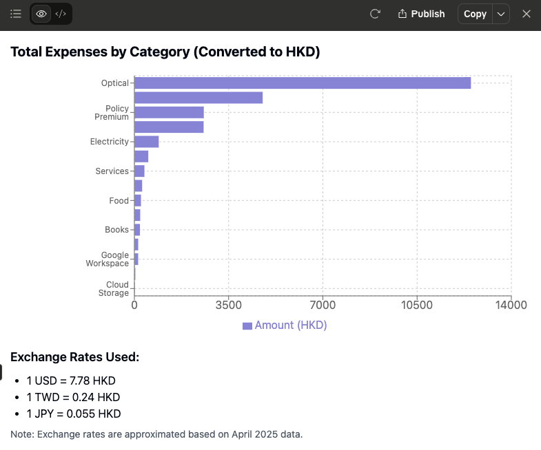 Expense Analytics using GenAI and MCP server for SQLite DB